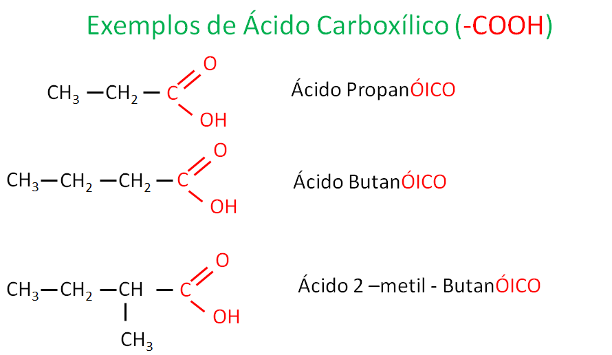 exemplos-de-acido-carboxilico-em-diferentes-setores Exemplos de ácido carboxílico em diferentes setores