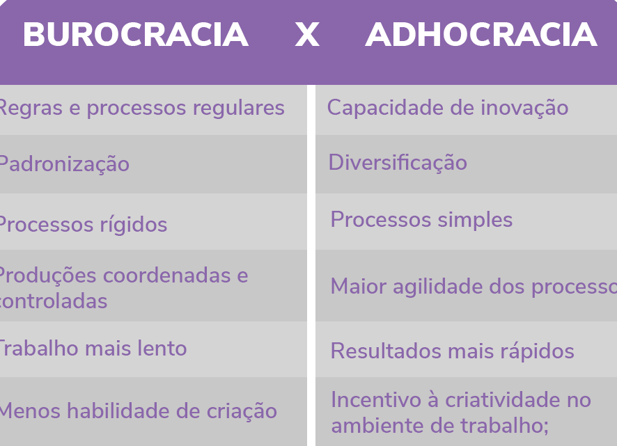 exemplos-de-adhocracia-em-empresas-inovadoras-e-ageis Exemplos de Adhocracia em Empresas Inovadoras e Ágeis