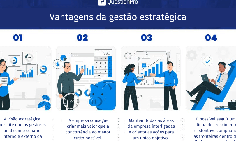 exemplos-de-administracao-estrategica-em-empresas-de-sucesso Exemplos de administração estratégica em empresas de sucesso