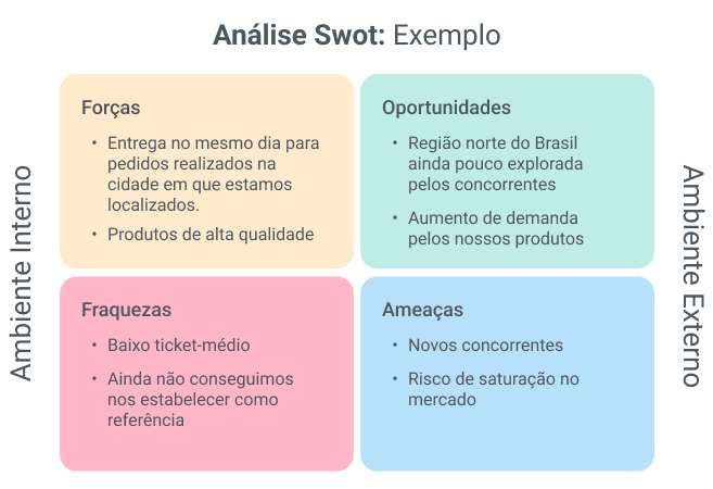 exemplos-de-ameacas-de-uma-empresa-que-voce-deve-conhecer Exemplos de ameaças de uma empresa que você deve conhecer