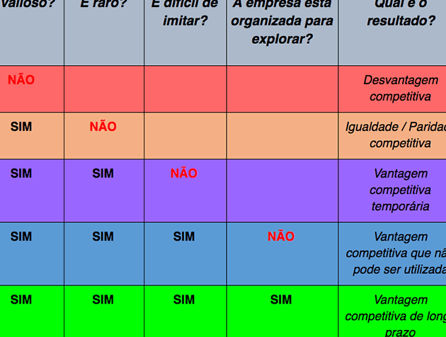 exemplos-de-analise-vrio-para-vantagem-competitiva Exemplos de Análise VRIO para Vantagem Competitiva