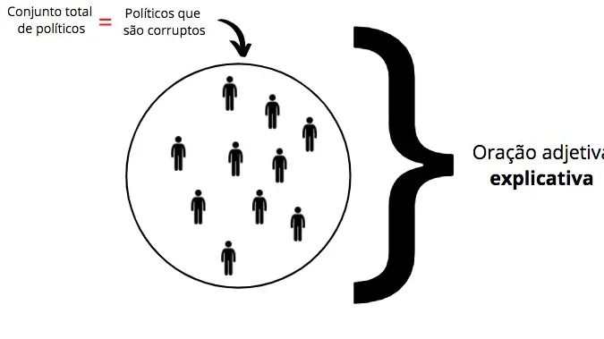 Exemplos de aposto: ilustrando sua aplicação na escrita