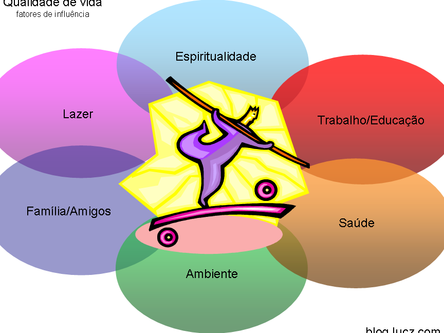 exemplos-de-aspectos-em-diferentes-dimensoes-da-vida Exemplos de Aspectos em Diferentes Dimensões da Vida