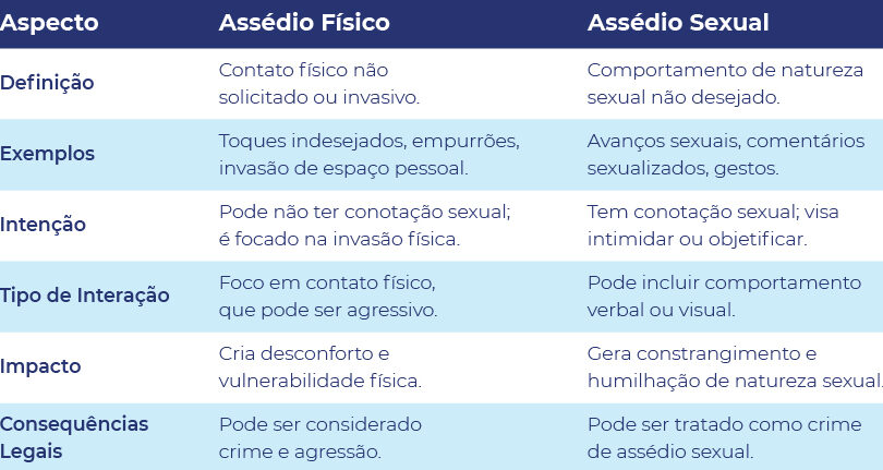 exemplos-de-assedio-em-diferentes-contextos-e-situacoes Exemplos de assédio em diferentes contextos e situações
