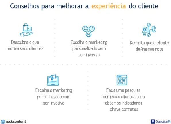 exemplos-de-atendimento-via-chat-para-melhorar-a-experiencia-do-cliente Exemplos de atendimento via chat para melhorar a experiência do cliente