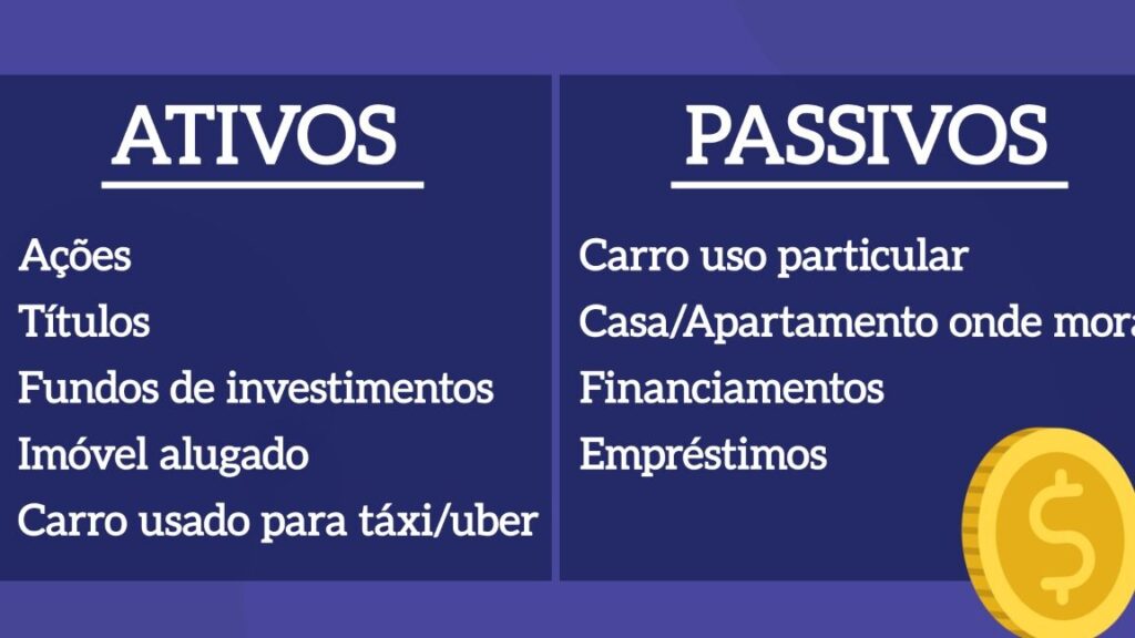 exemplos-de-ativos-e-passivos-financeiros-para-entender-suas-financas Exemplos de ativos e passivos financeiros para entender suas finanças