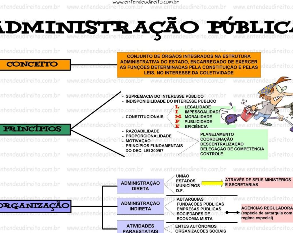 exemplos-de-autarquias-na-administracao-publica-brasileira Exemplos de Autarquias na Administração Pública Brasileira