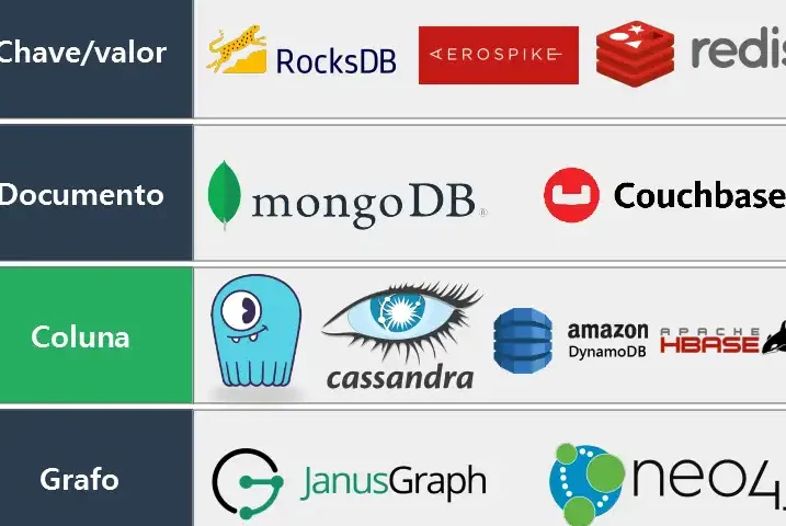 exemplos-de-banco-de-dados-nosql-e-suas-aplicacoes Exemplos de Banco de Dados NoSQL e Suas Aplicações
