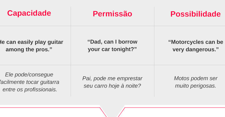 exemplos-de-can-e-could-na-comunicacao-em-ingles Exemplos de can e could na comunicação em inglês