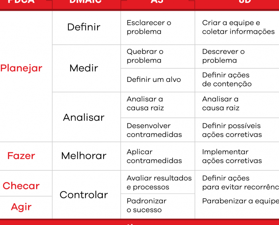 exemplos-de-ciclo-pdca-em-diferentes-setores-e-aplicacoes Exemplos de Ciclo PDCA em Diferentes Setores e Aplicações
