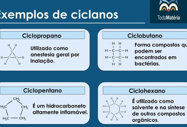 exemplos-de-cicloalcanos-e-suas-aplicacoes-no-cotidiano Exemplos de cicloalcanos e suas aplicações no cotidiano