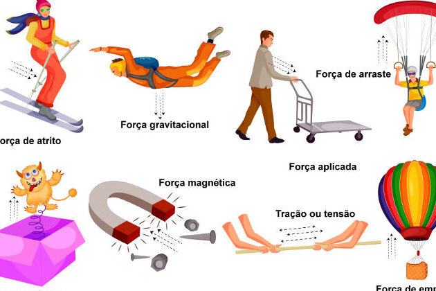 exemplos-de-cite-transformacao-fisica-no-dia-a-dia Exemplos de cite transformação física no dia a dia