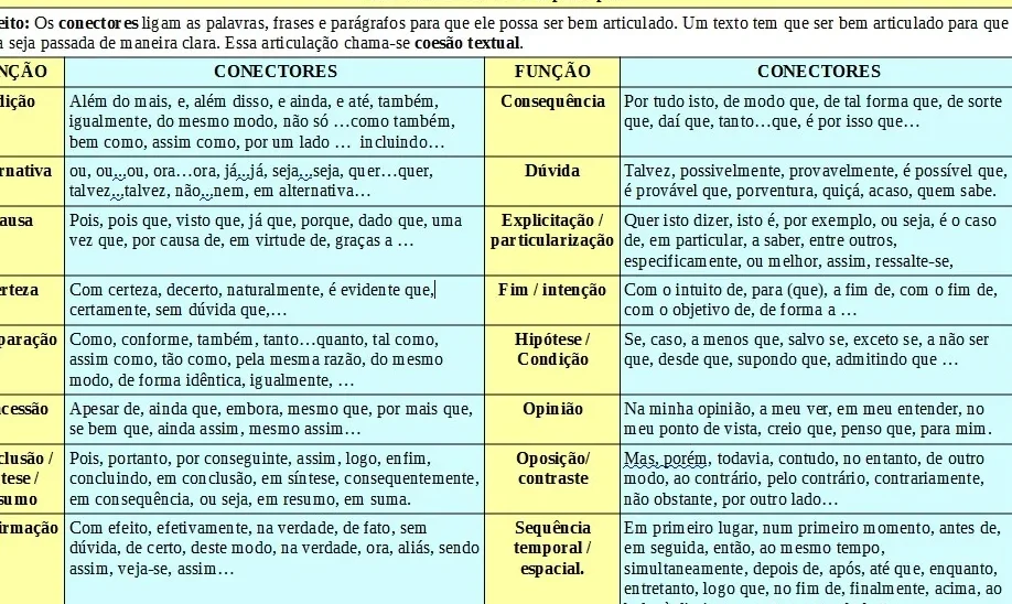 exemplos-de-combinacao-do-final-das-palavras-para-frases-coesas Exemplos de combinação do final das palavras para frases coesas