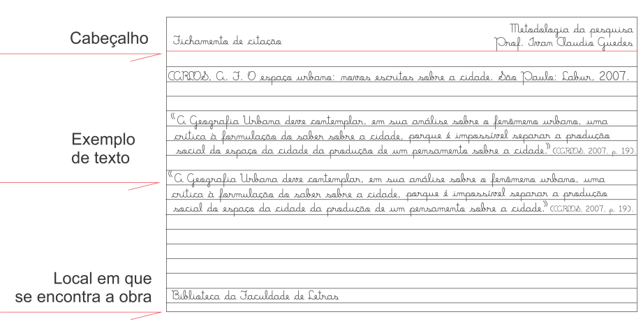 exemplos-de-como-fazer-um-fichamento-de-maneira-pratica Exemplos de como fazer um fichamento de maneira prática