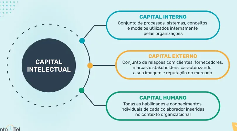 exemplos-de-conceito-de-capital-tipos-e-aplicacoes-praticas Exemplos de conceito de capital: tipos e aplicações práticas