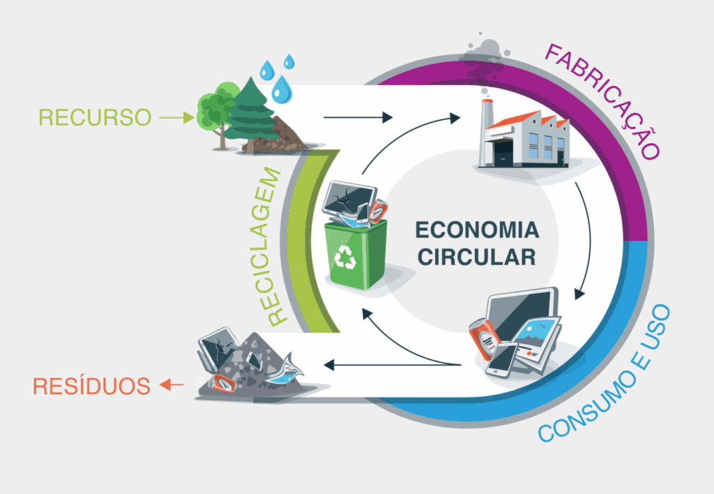 exemplos-de-conceito-de-economia-no-cotidiano-e-suas-aplicacoes Exemplos de conceito de economia no cotidiano e suas aplicações