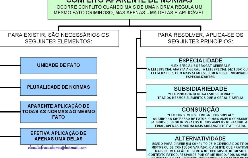 exemplos-de-conflito-aparente-de-normas-no-direito-brasileiro Exemplos de conflito aparente de normas no direito brasileiro