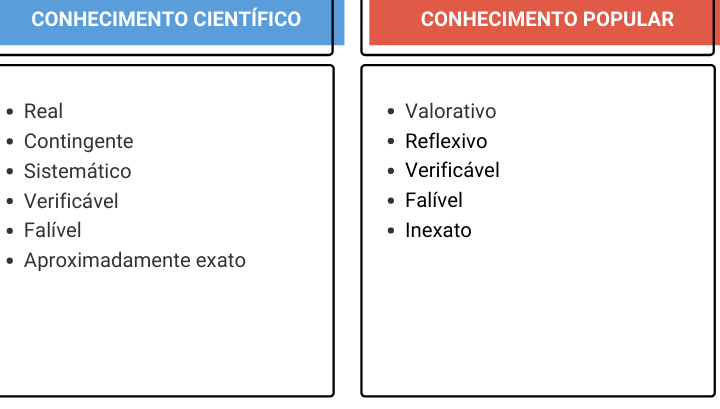 exemplos-de-conhecimento-cientifico-no-cotidiano-e-suas-aplicacoes Exemplos de conhecimento científico no cotidiano e suas aplicações