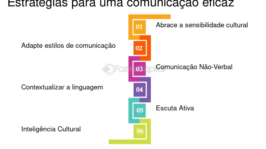 exemplos-de-contextualizacao-para-comunicacao-eficaz Exemplos de contextualização para comunicação eficaz