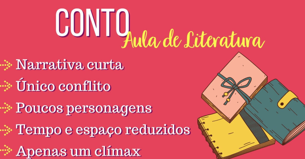 exemplos-de-conto-analise-e-tematicas-em-narrativas-curtas Exemplos de conto: Análise e Temáticas em Narrativas Curtas