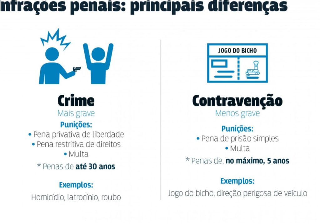 exemplos-de-contravencao-penal-e-suas-consequencias-juridicas Exemplos de contravenção penal e suas consequências jurídicas