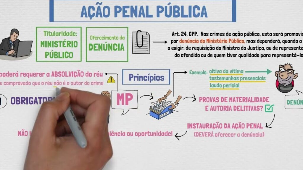 exemplos-de-crimes-de-acao-penal-publica-incondicionada-no-brasil Exemplos de crimes de ação penal pública incondicionada no Brasil