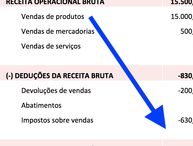 exemplos-de-deducoes-de-vendas-para-melhorar-sua-receita-liquida Exemplos de deduções de vendas para melhorar sua receita líquida