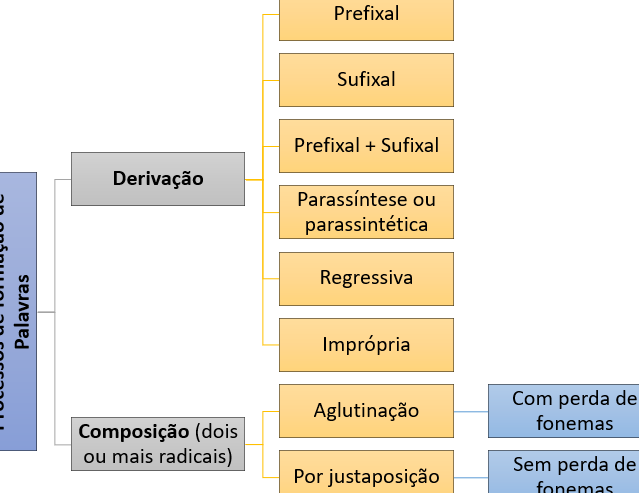 exemplos-de-derivacao-prefixal-na-lingua-portuguesa Exemplos de derivação prefixal na língua portuguesa