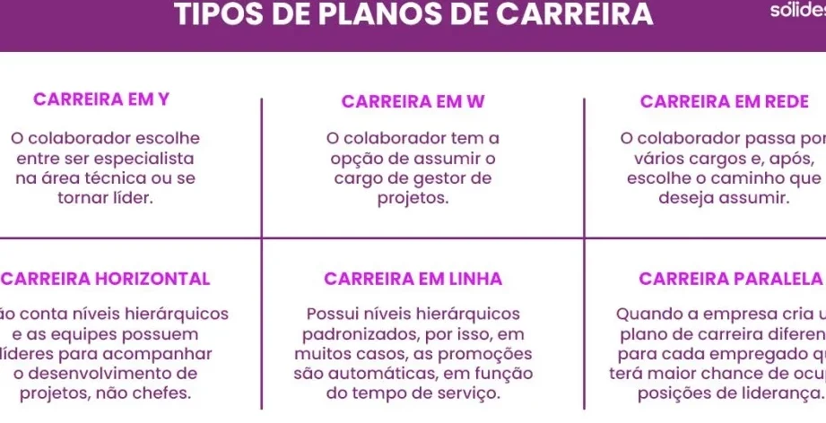 exemplos-de-desenvolvimento-profissional-para-impulsionar-carreiras Exemplos de Desenvolvimento Profissional para Impulsionar Carreiras
