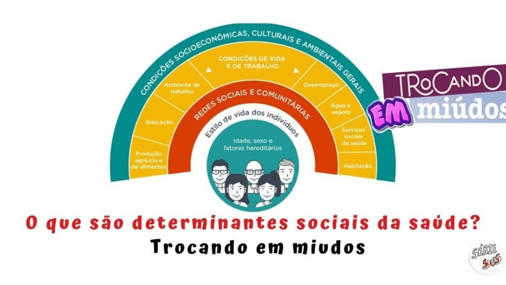 exemplos-de-determinantes-da-saude-e-suas-influencias Exemplos de determinantes da saúde e suas influências