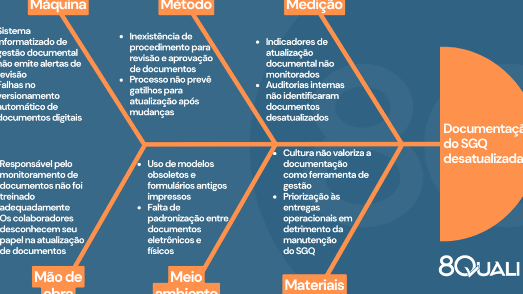 exemplos-de-diagrama-de-ishikawa-para-analise-de-causas Exemplos de diagrama de Ishikawa para análise de causas