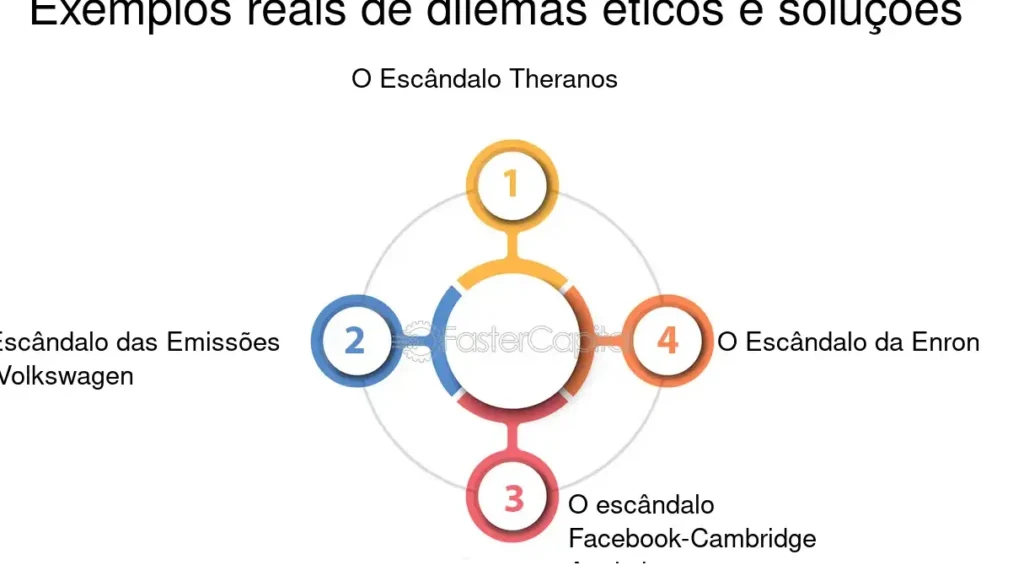 exemplos-de-dilemas-morais-e-suas-implicacoes-eticas Exemplos de dilemas morais e suas implicações éticas