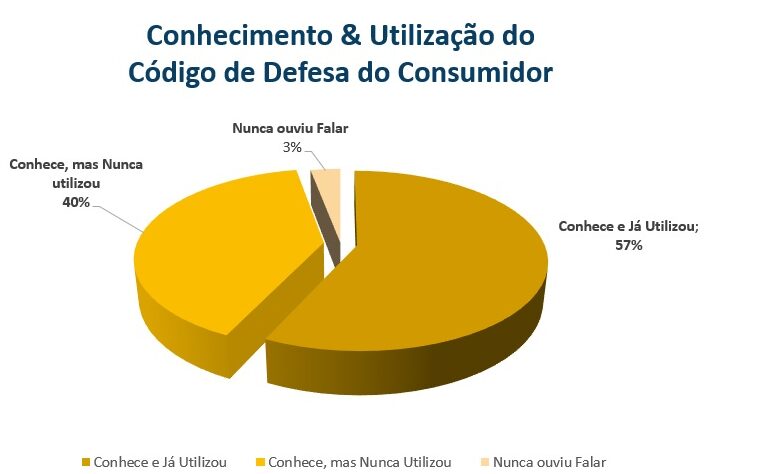 exemplos-de-direito-do-consumidor-em-situacoes-cotidianas Exemplos de direito do consumidor em situações cotidianas