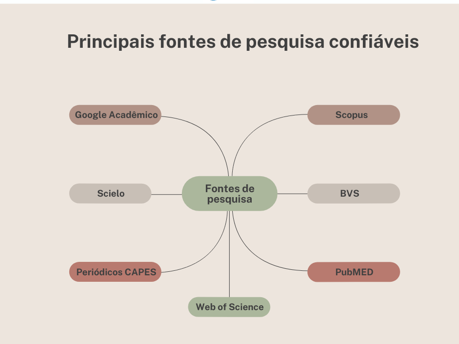 exemplos-de-fontes-escritas-opcoes-para-pesquisa-academica Exemplos de fontes escritas: opções para pesquisa acadêmica
