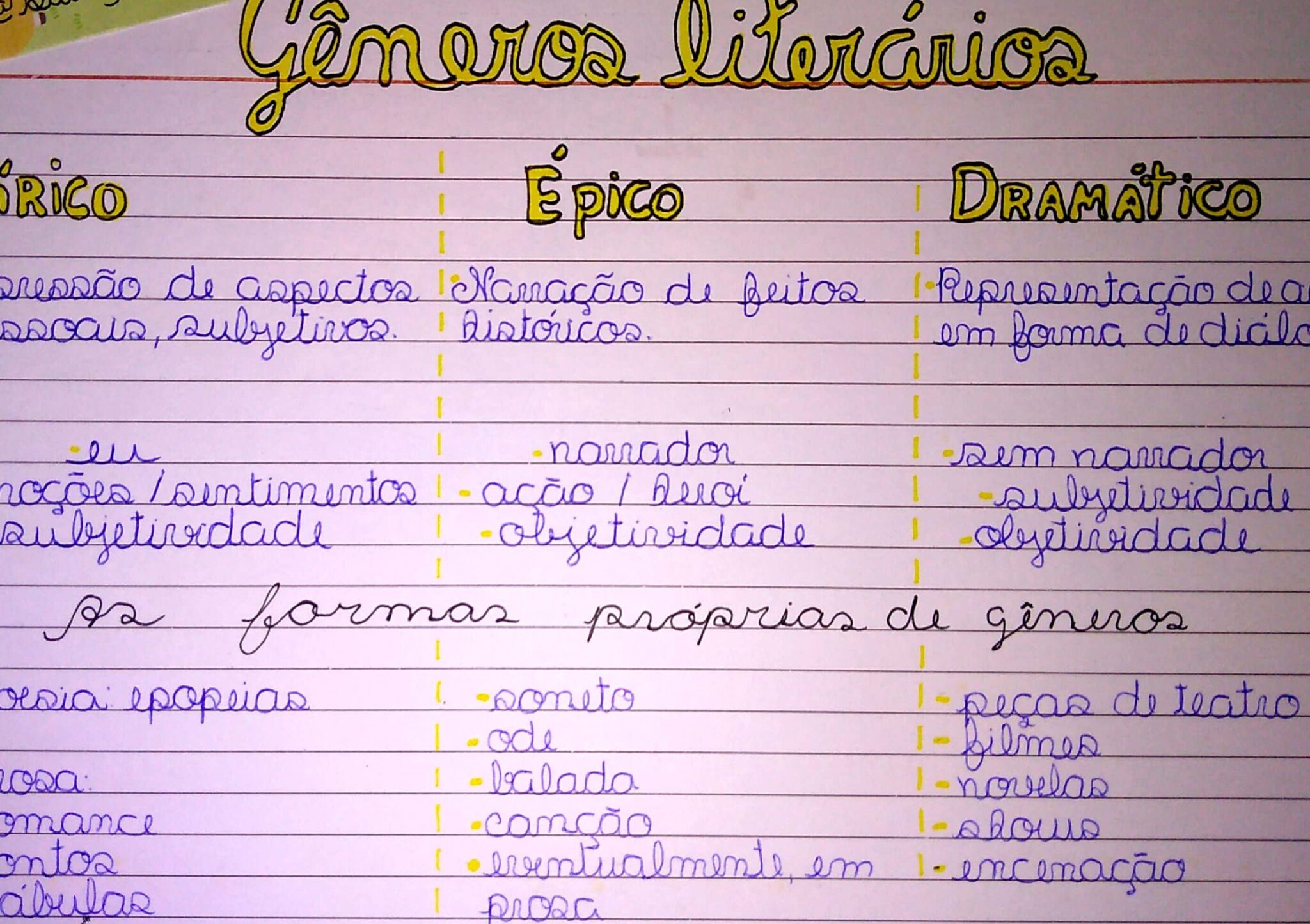 Exemplos de gêneros literários e suas características principais